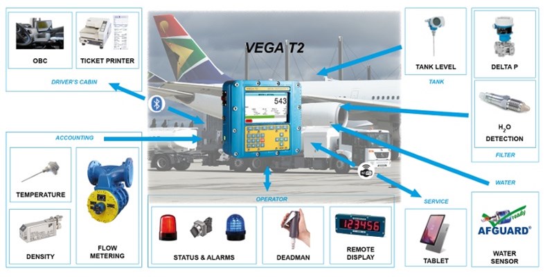 VEGA T2 Scheme 800X400