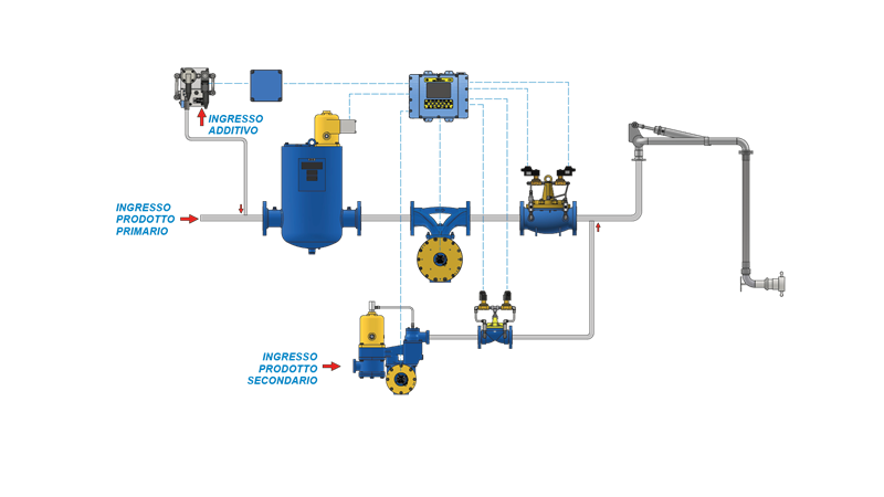 Schema Ratio Blending