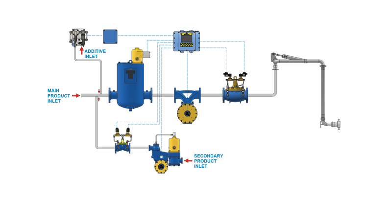 S2324 Side Stream Blending EN