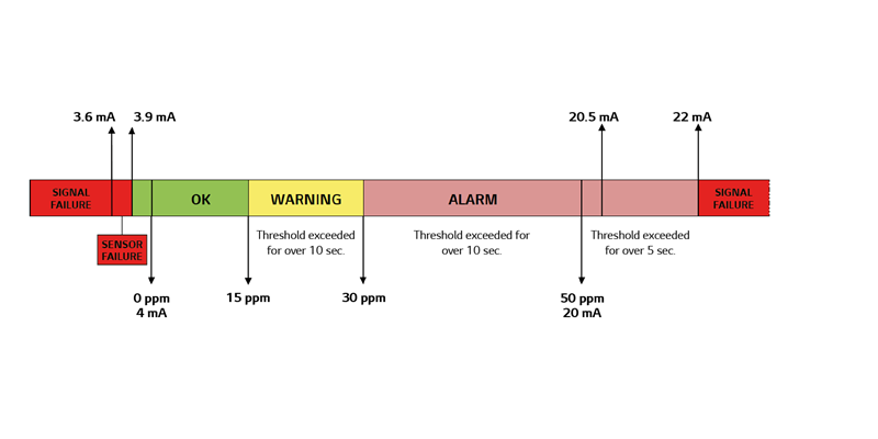 Water Sensor Thresholds (1)