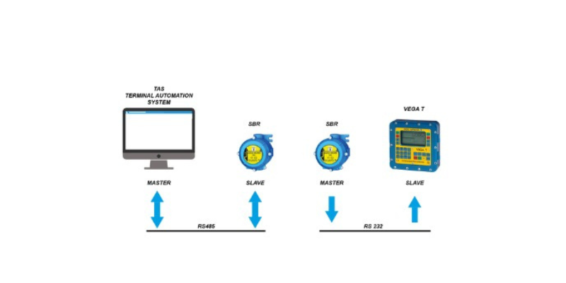 Terminal Automatic System Terminal automation system: what is and how it works