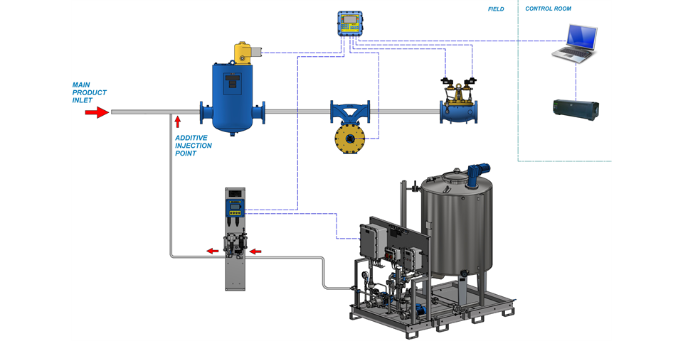 Additive Injection | ISOIL