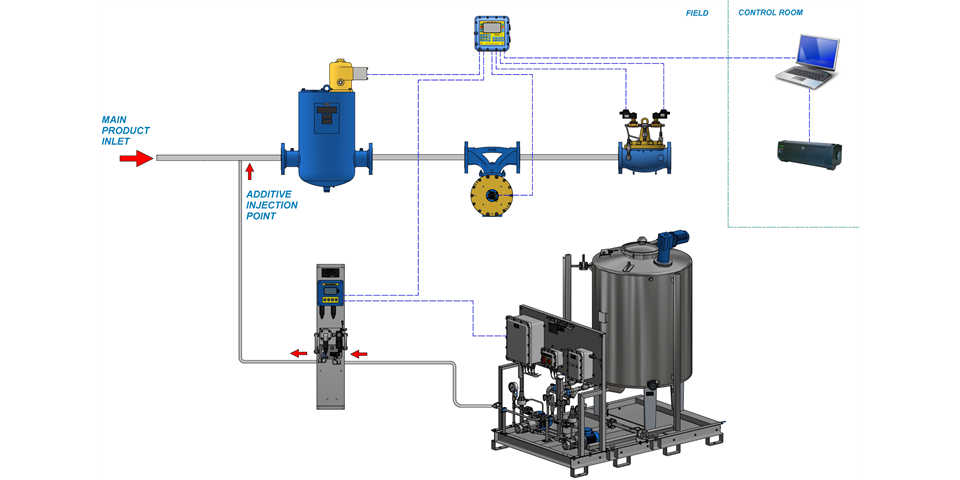 Additive Injection | ISOIL