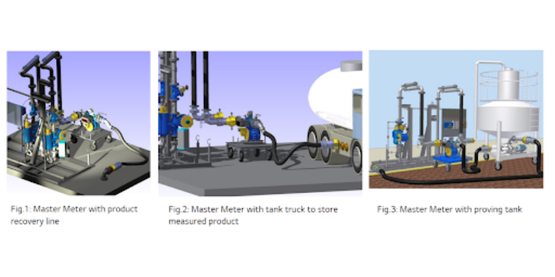 flow meter