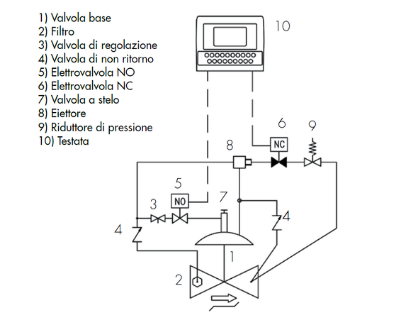 Collegamento ISOVALVE 2SLR