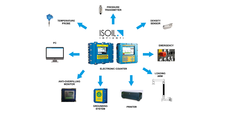 Scheme Avio EN 800X400