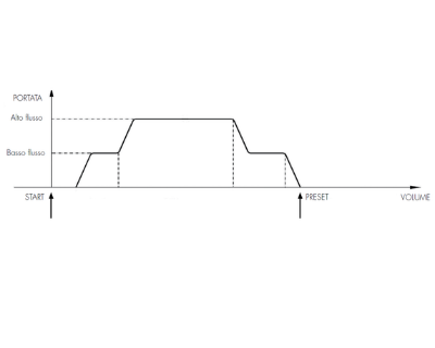 Grafico ISOVALVE 2SLR