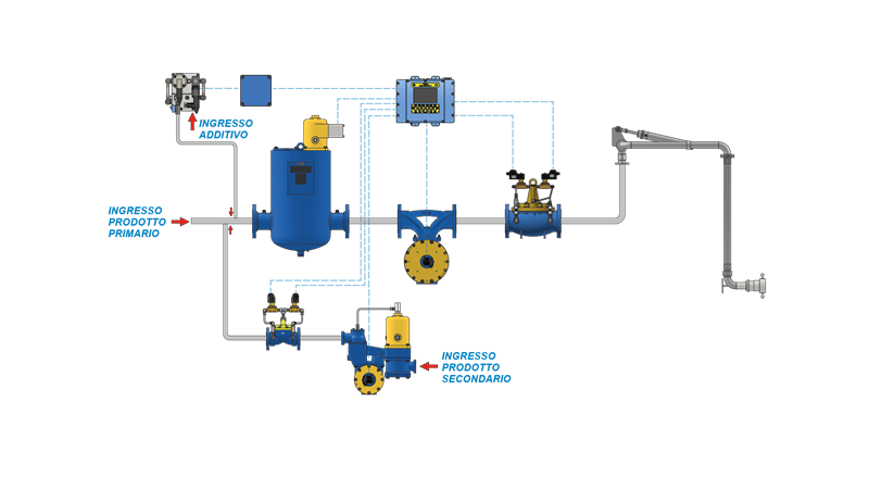 Schema side-stream blending