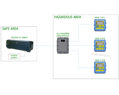 Schema ST500M-VEGA