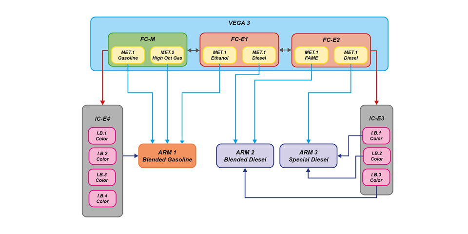 VEGA 3 Blending Large