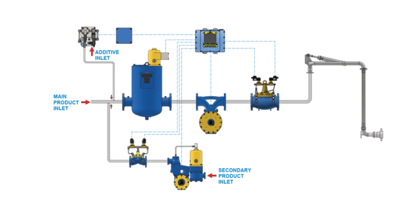 biodiesel blending